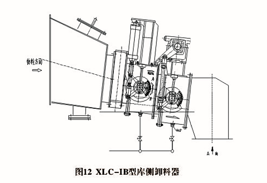 XLD、XLC型卸料器(圖2)