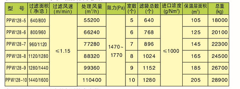 PPW型除塵器(圖6)