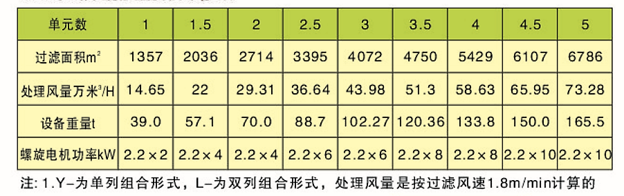 CDD、CDY、CDL型長袋低壓大型分室脈沖袋式除塵器(圖5)