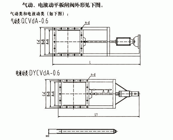 氣動、電液動平板閘閥(圖1)