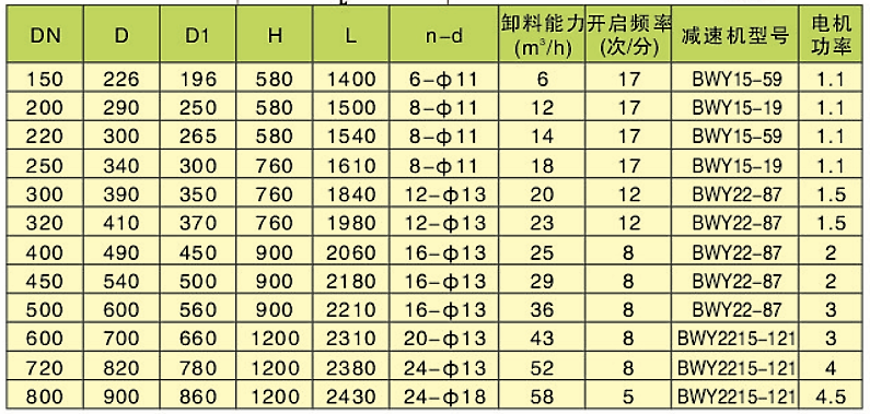 雙層電動鎖風翻板閥(圖2)